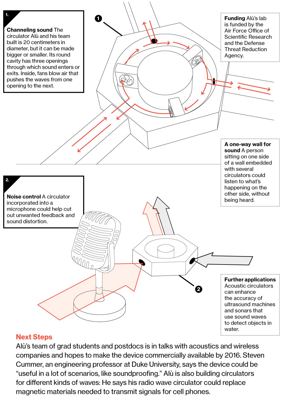 Innovation: One-Way Sound Transmission - Bloomberg