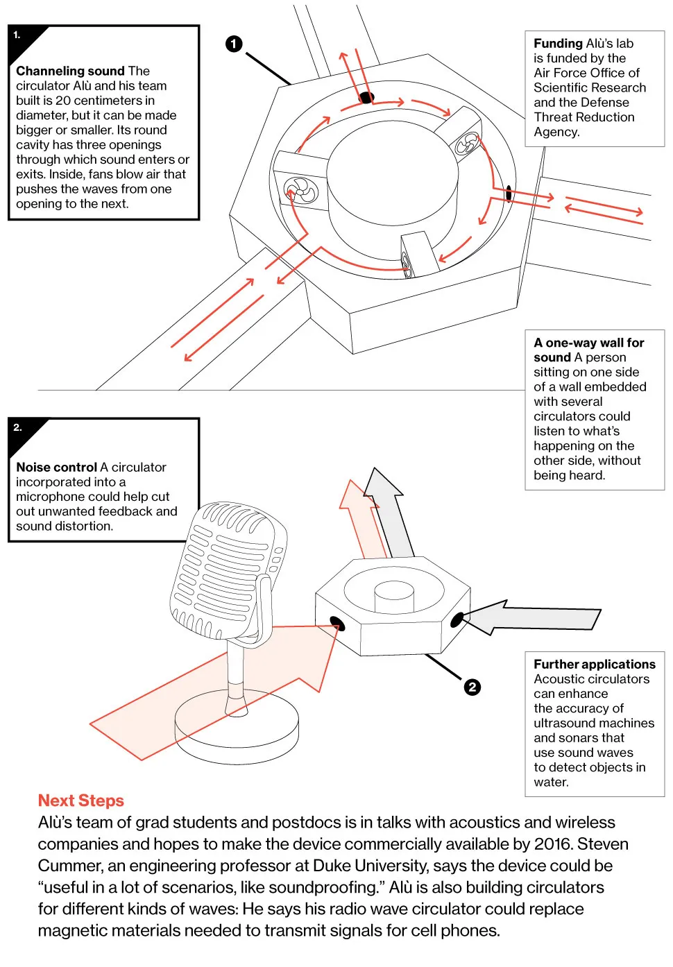 One-Way Sound Transmission