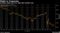 Flight to Treasuries