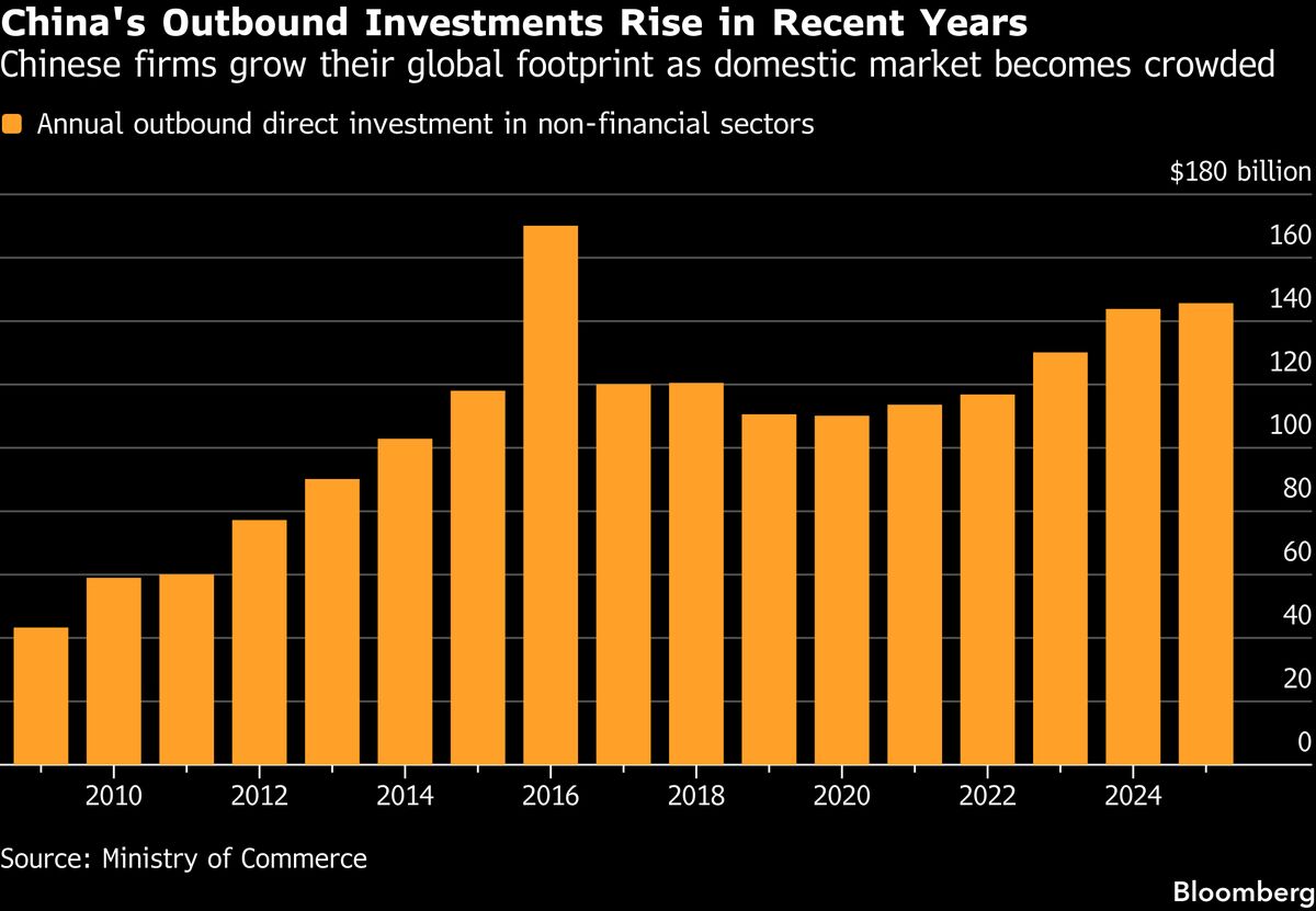 China Tightens Outbound Investment Rules With Eye on Security