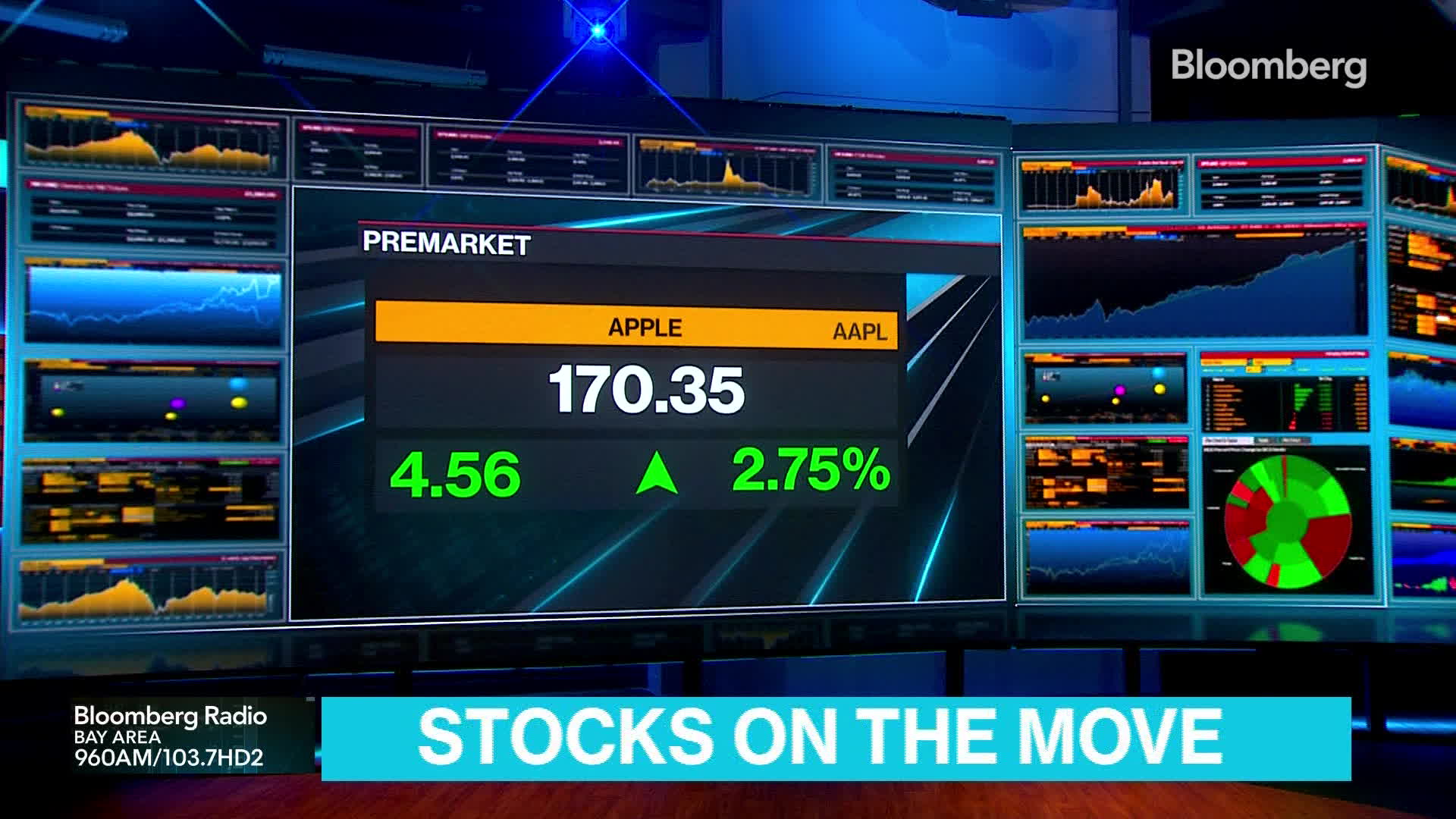 Watch Lisa's Market Movers Top Moving Stocks This Morning 5/5 Bloomberg