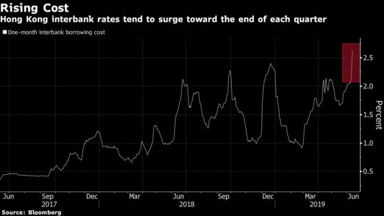 Hong Kong Protests Lengthen List of Worries for Stock Traders