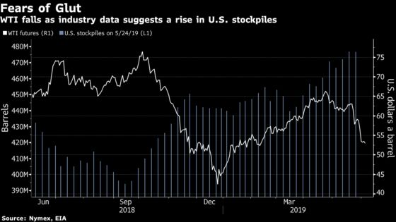 Oil Drops as U.S. Stockpiles Report Stokes Fears of Supply Glut