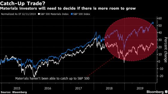 Strategists Butt Heads on Materials Stocks as Trade War Drags On