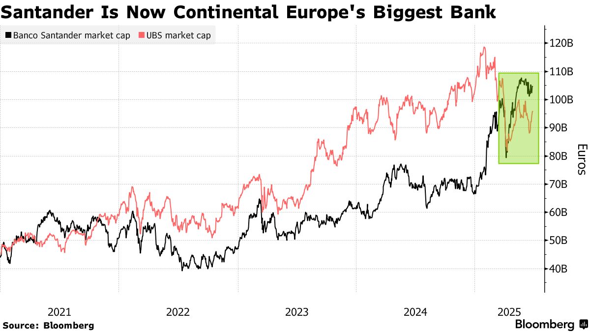 ビジネス・経済 Competitive Strategies European Banking The future of banks: despite a positive outlook, caution is
