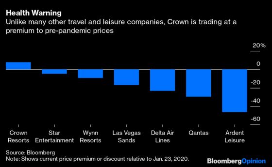 What’s the Best Way to Make a Big Casino Bet? Don’t Pay Cash