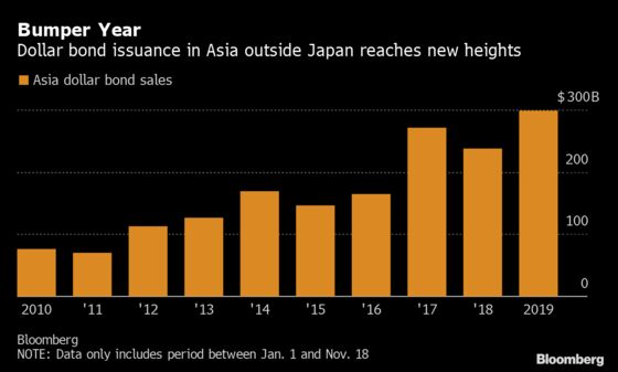 Record $300 Billion of Asian Bond Sales Stirs Debate on Returns