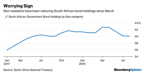 A Rate Hike Worked for Russia. Why Not South Africa?