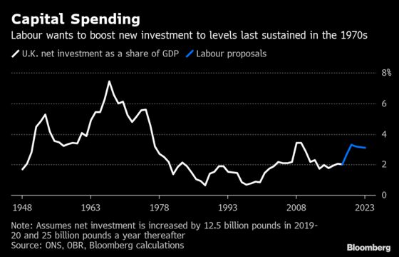 Corbynomics Stalks Contest to Be Britain’s Next Prime Minister