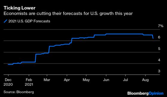The Most Important Number of the Week Is 6.2%