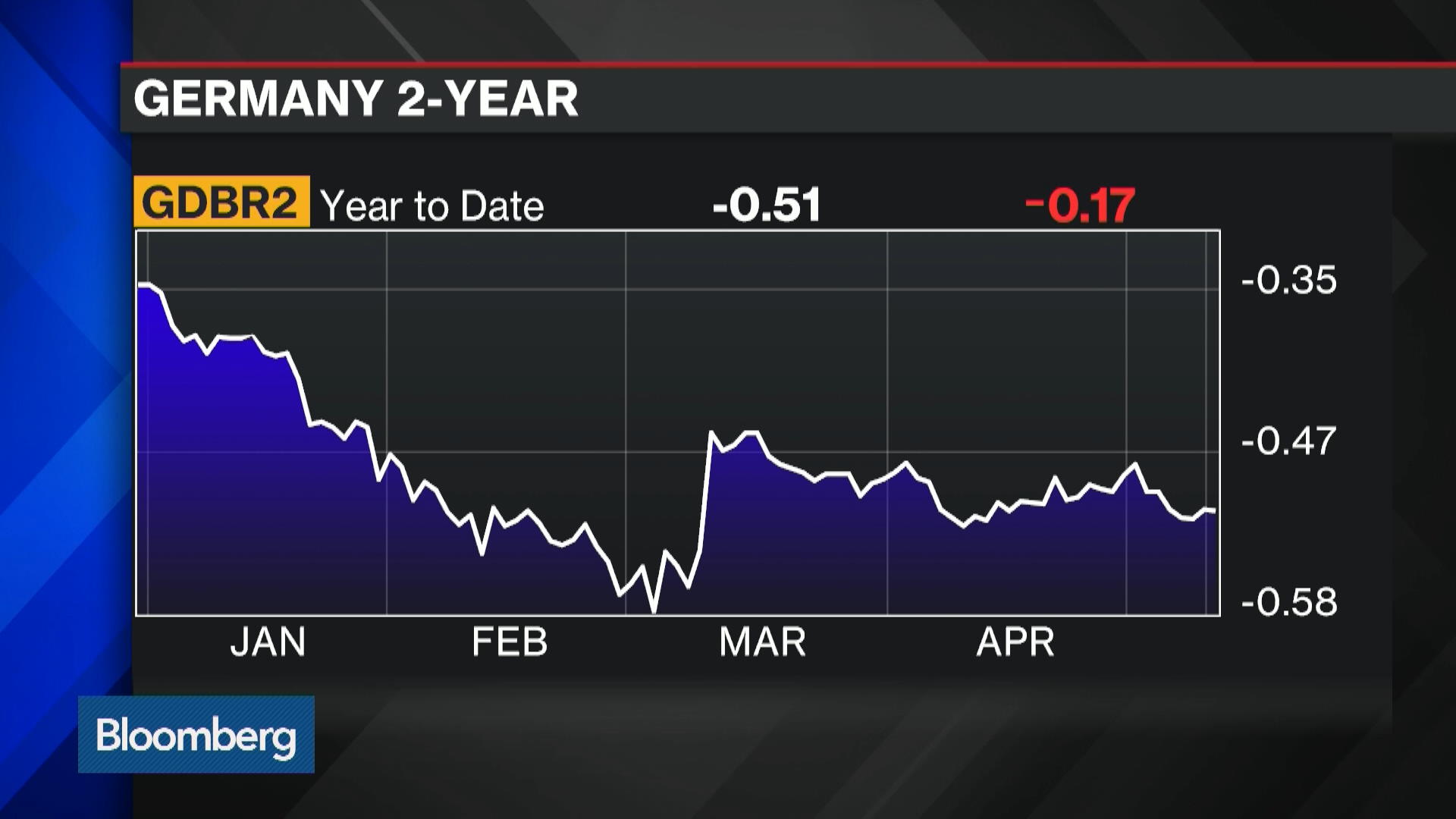 Https Www Bloomberg News Videos 2016 05 30 Key Data That 1x 1 Jpg