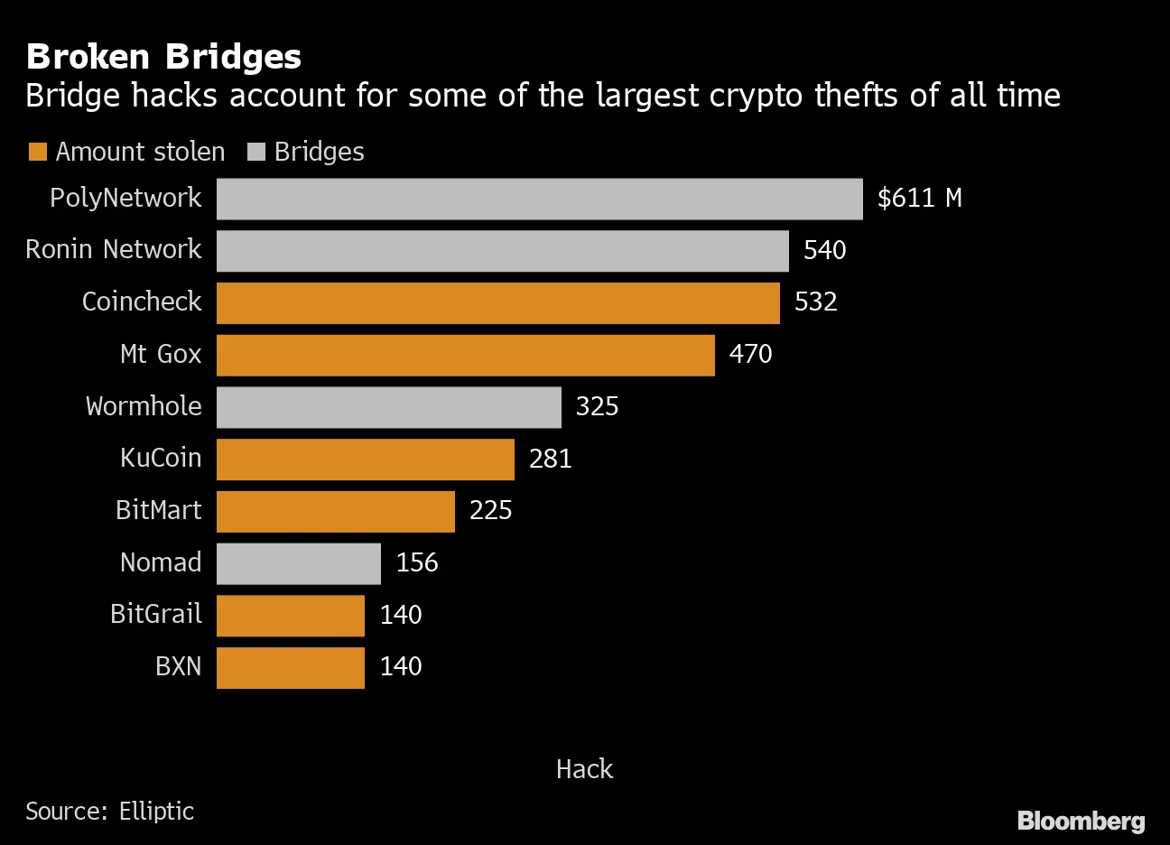 The Sleuths Who Protect Crypto From Hackers Are Raking in Money - Bloomberg
