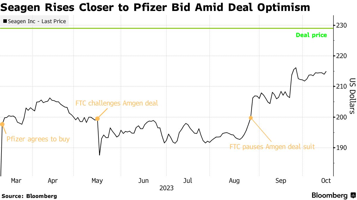 Activision (ATVI) Lures Traders With Big Reward If Microsoft (MSFT)Deal  Succeeds - Bloomberg