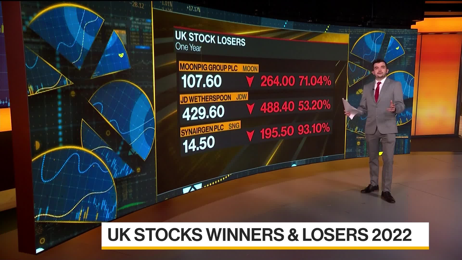 Watch UK Stocks Winners & Losers for 2022 Bloomberg