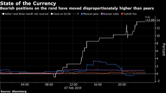 Hard Reality of South Africa's Eskom Plan Brings Rand Bears Back