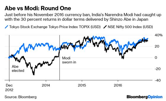 India Hoped for an Abe. It Got a Lost Decade