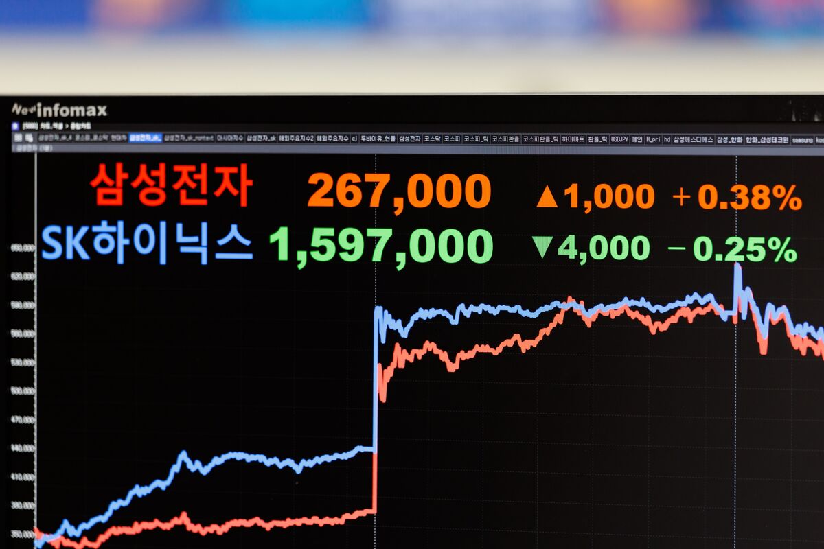 Tech: Samsung and SK Hynix are considered undervalued compared to other companies in the technology sector.