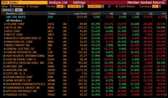 How One or Two Stock Blowups Could Ruin Your Week: Taking Stock