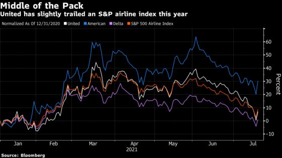 United Air Sees Profit on Horizon Despite Renewed Virus Fear