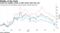 United has slightly trailed an S&P airline index this year