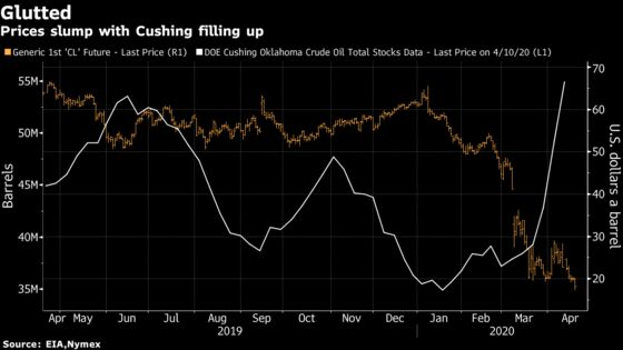 Energy Hedge Fund That Shorted Oil Sees Chance for $100 a Barrel