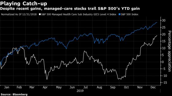 Outlook for Managed-Care Stocks Brightens Despite 2020 Risks