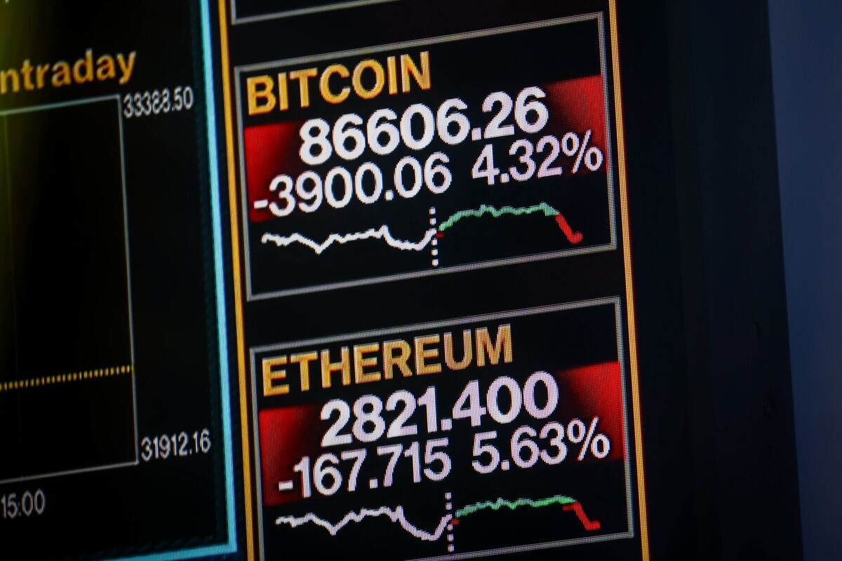 Bitcoin despenca para menos de US$ 86.000 em aversão ao risco - Bloomberg