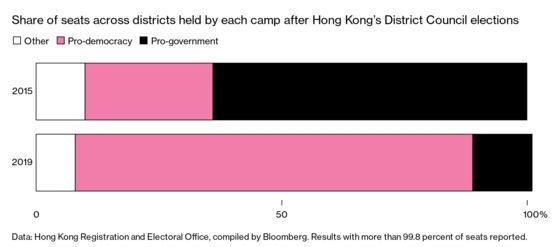 Hong Kong Protesters, the Frontline Fighters