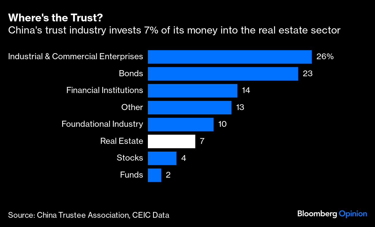 China: Zhongzhi's Crisis Exposes the Perils of Private Credit