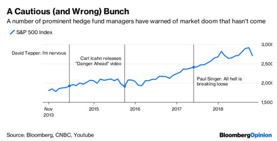 For Hedge Funds, the Sky Always Seems to Be Falling