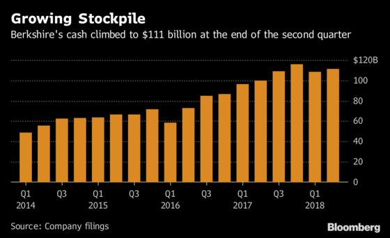 Buffett's $111 Billion Cash Pile Intensifies Buyback Debate