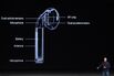 Apple Inc. Unveils Next Generation iPhone And New Watch