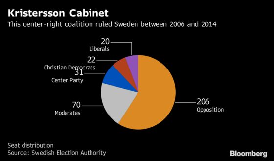 A Guide to Sweden's Next Government as Talks Start in Parliament