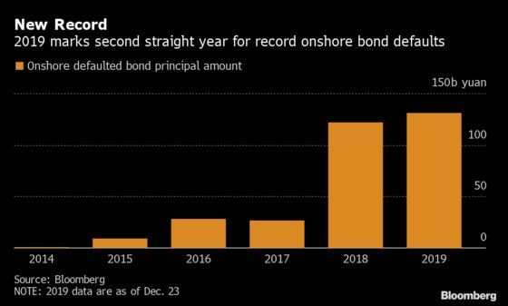 The China Bonds Investors Hate to Love Are Top Pick for 2020