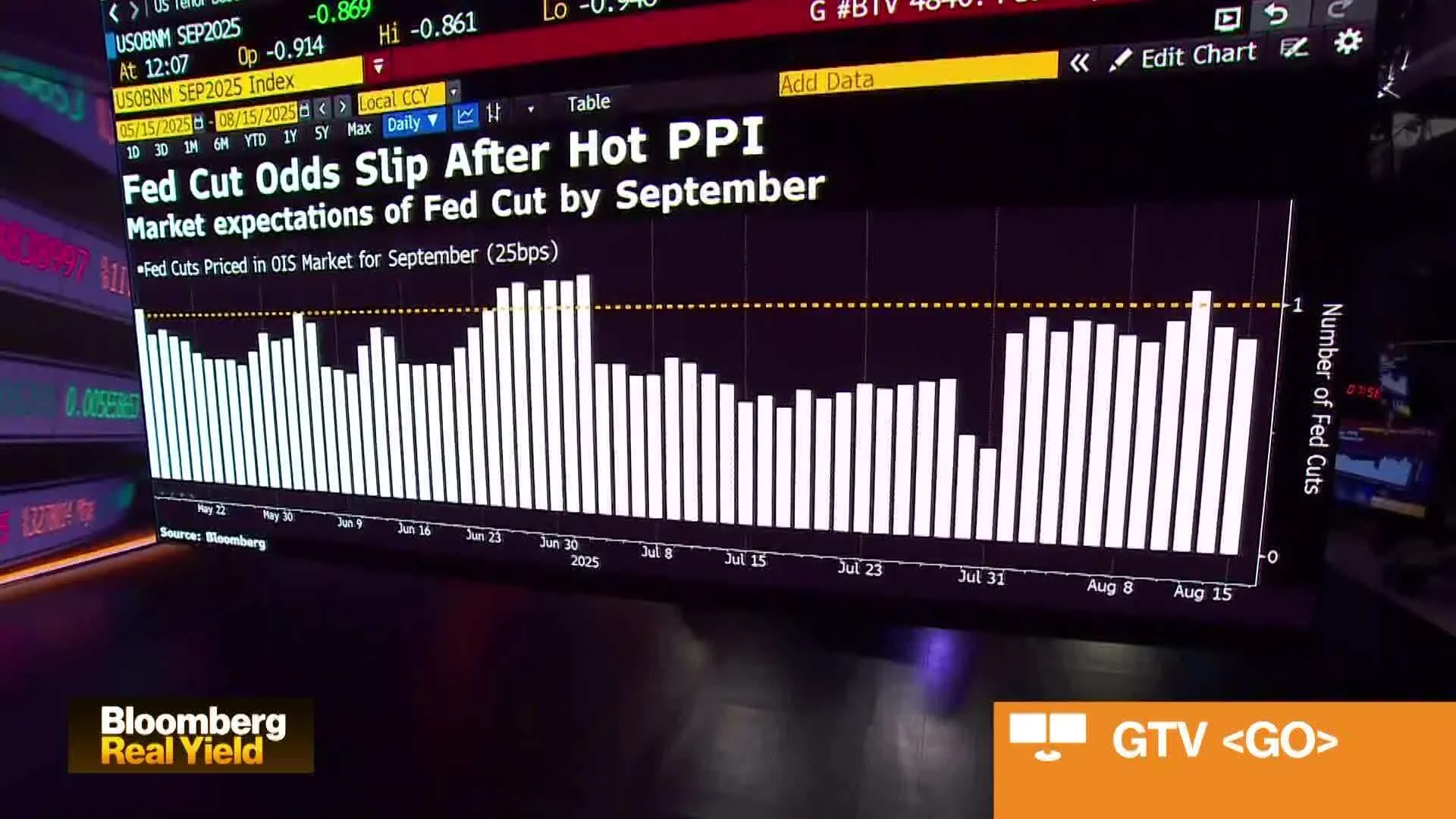Watch Berro and Jones on Consumer Sentiment, Labor Market, Rate Cuts ...