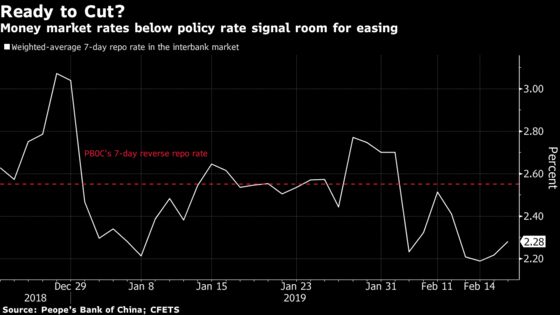 A China Interest-Rate Cut May Be on its Way. But Which Rate?
