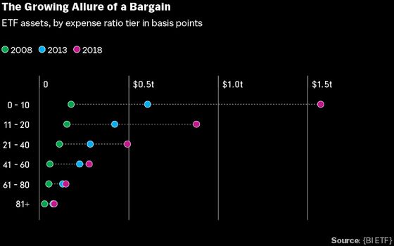 ETFs That Hide Their Holdings Are Coming for Your Mutual Fund