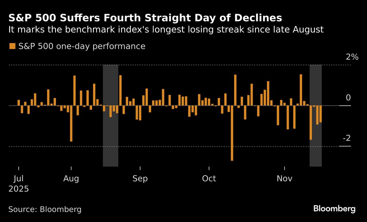 ⚫️ BLOOMBERG: "Apertura positiva per le azioni asiatiche nonostante il selloff di Wall Street"