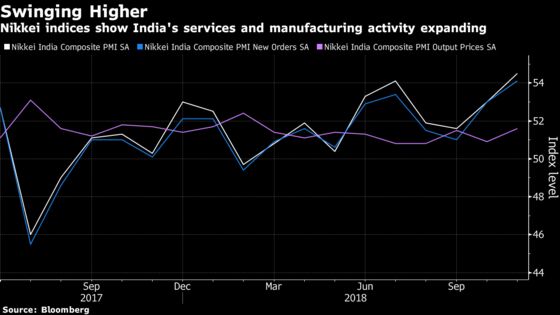 India’s Economy Is Picking Up as It Moves Past Cash-Crunch Bump