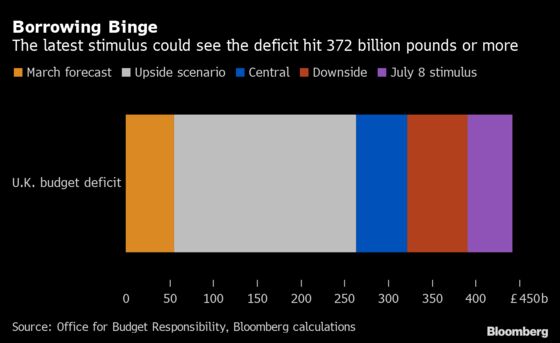 U.K. Economy’s Lackluster Growth Signals Slower Recovery