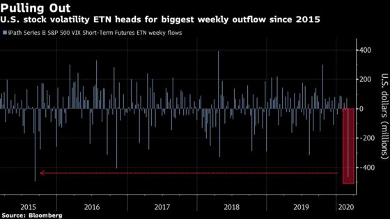 That Quick Post-Volmageddon VIX Drop May Not Occur This Time