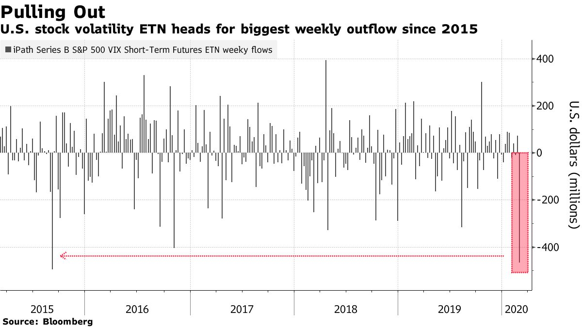 That Quick Post-Volmageddon VIX Drop May Not Occur This Time - Bloomberg