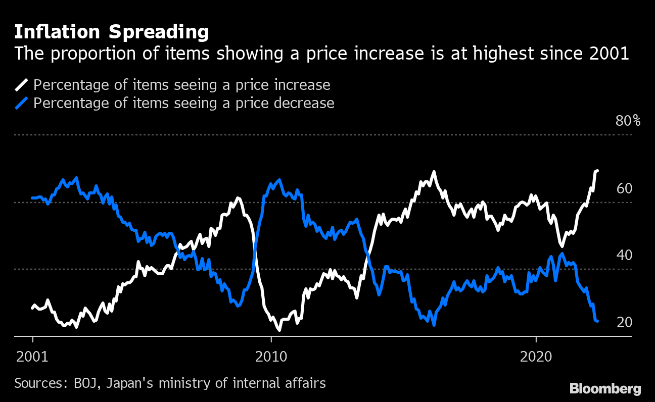 Daiso, Japanese Discount Store, Build US Presence Amid Inflation Woes -  Bloomberg