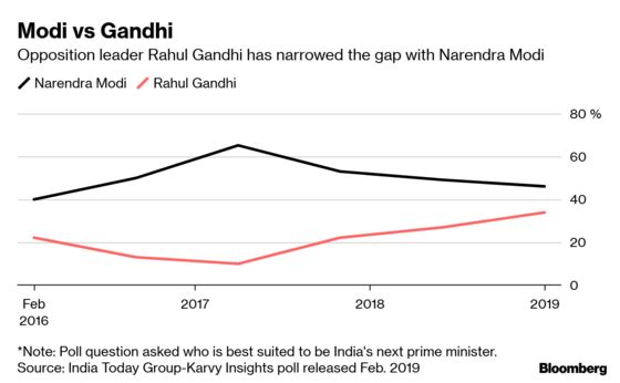 Modi Has Turned India's Elections Into a U.S.-Style Presidential Race