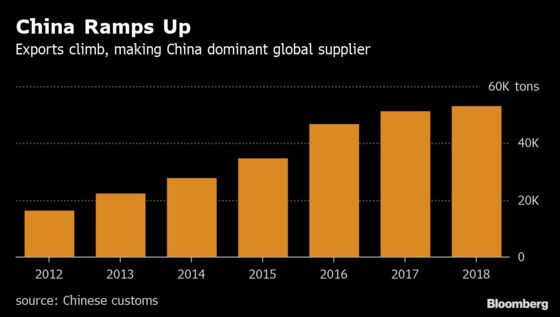 How China Overpowered the U.S. to Win the Battle for Rare Earths 