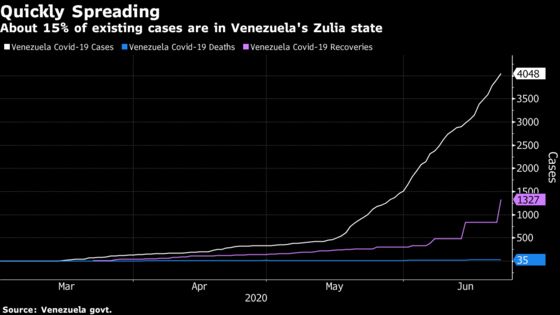 Virus Takes Root in Venezuela Oil Town Already in Collapse