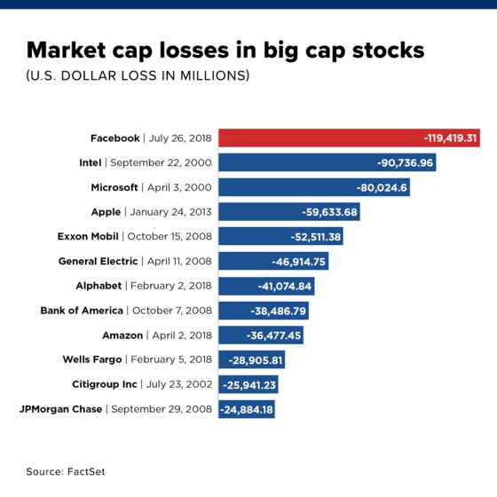 Bubbles, Retirement and the Seven Sins of Memory