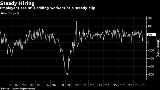 Wall Street Economists Strike Cheerful Note as U.S. Data Rebound