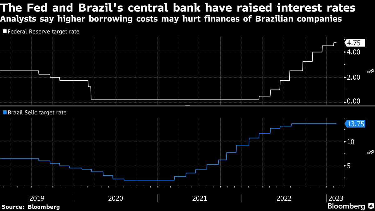 Brazil's Iguá issues local bonds - BNamericas