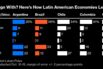 Who to Align With? Here's How Latin American Economies Lean
 |